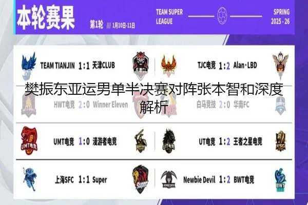 樊振东亚运男单半决赛对阵张本智和深度解析